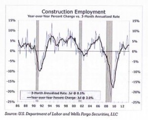 Construction_Employment_Graph