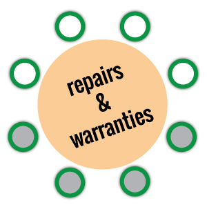 division-over-repairs-and-warranties