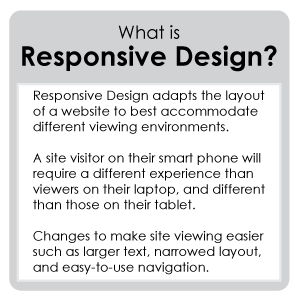 what-is-reponsive-design