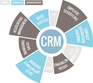 crm-solution