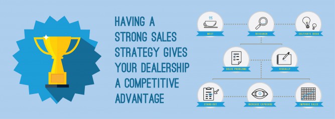 Having A Strong Sales Strategy Gives Your Dealership a Competitive Advantage | ADI Agency