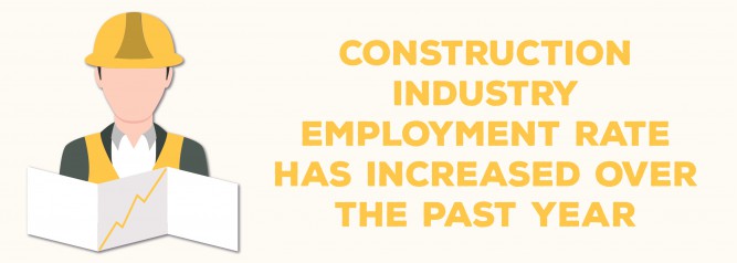 Construction Industry Employment Rate Has Increased Over the Past Year